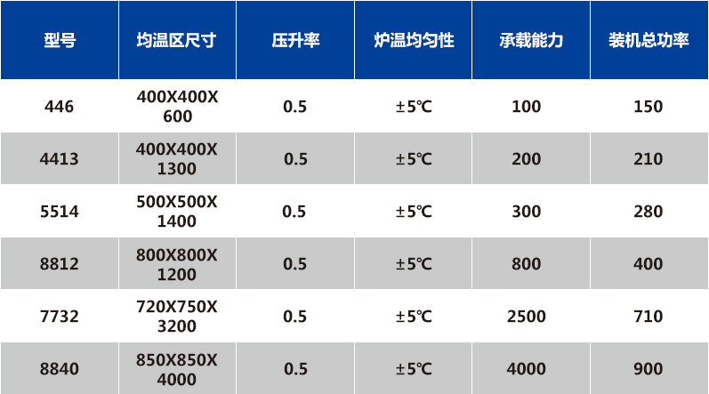 碳化硅烧结炉